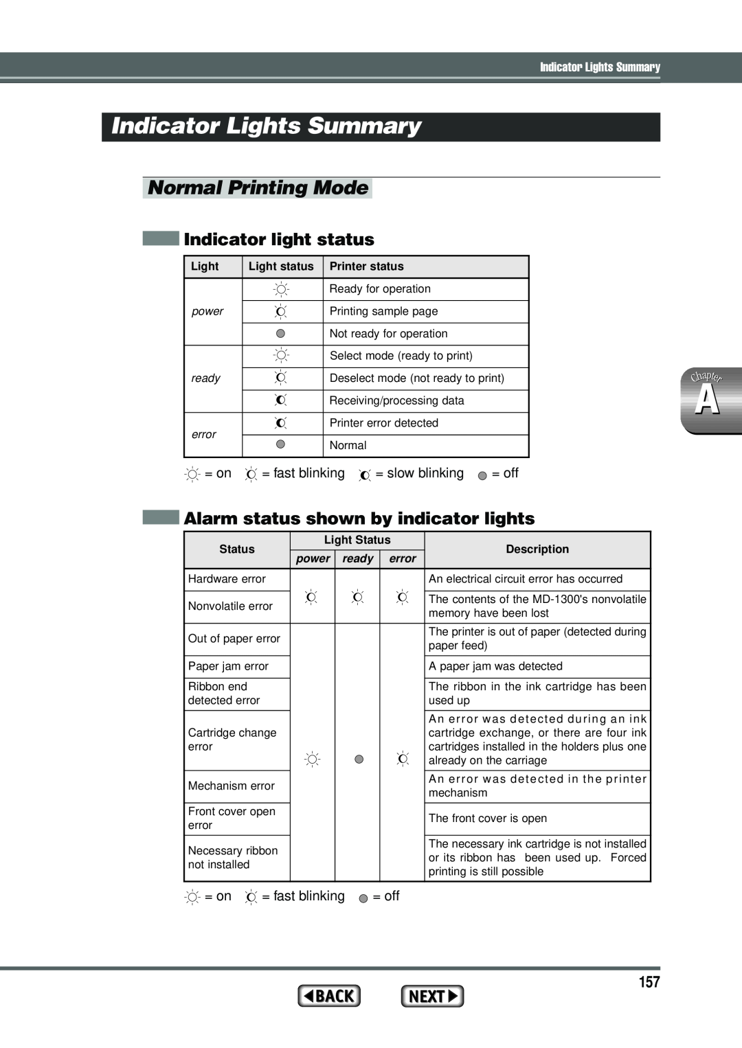 Alps Electric MD-1300 Indicator Lights Summary, Normal Printing Mode, Indicator light status, Light status Printer status 