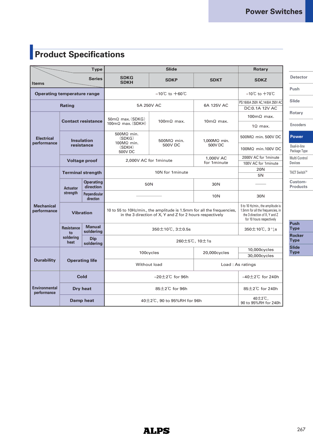 Alps Electric SDKP Series specifications Sdkg Sdkp Sdkt Sdkz, Sdkh 