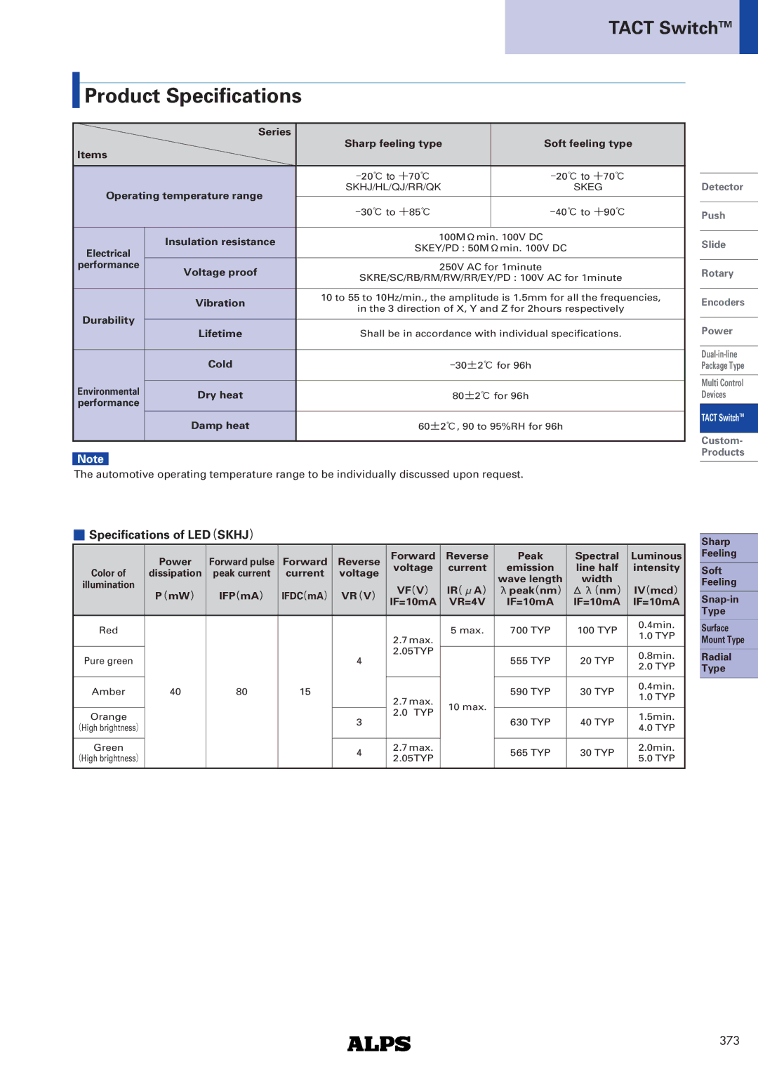 Alps Electric SKPL Series dimensions Product Specifications, Specifications of LED（SKHJ）, Vr（V） Vf（V）, VR=4V 