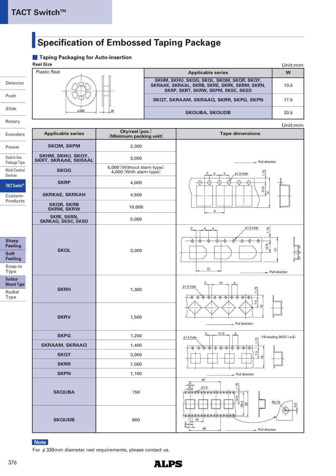 Alps Electric SKRN Series dimensions Specification of Embossed Taping Package, Taping Packaging for Auto-insertion 