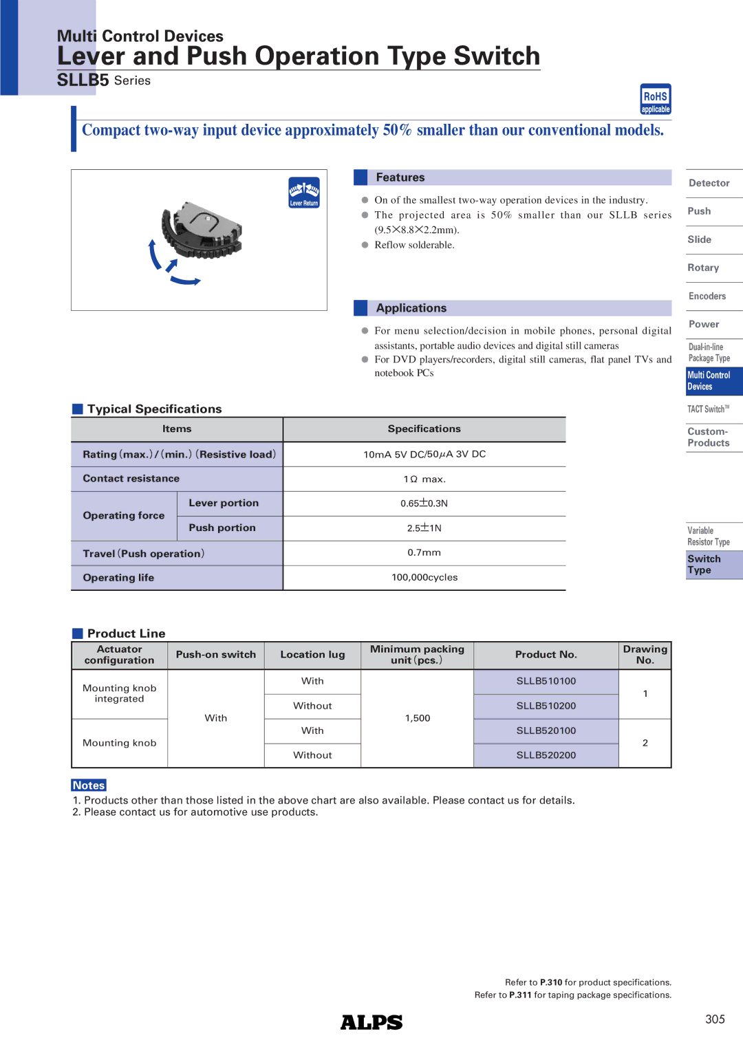 Alps Electric SLLB5 Series specifications Features, Applications, Typical Specifications, Product Line 