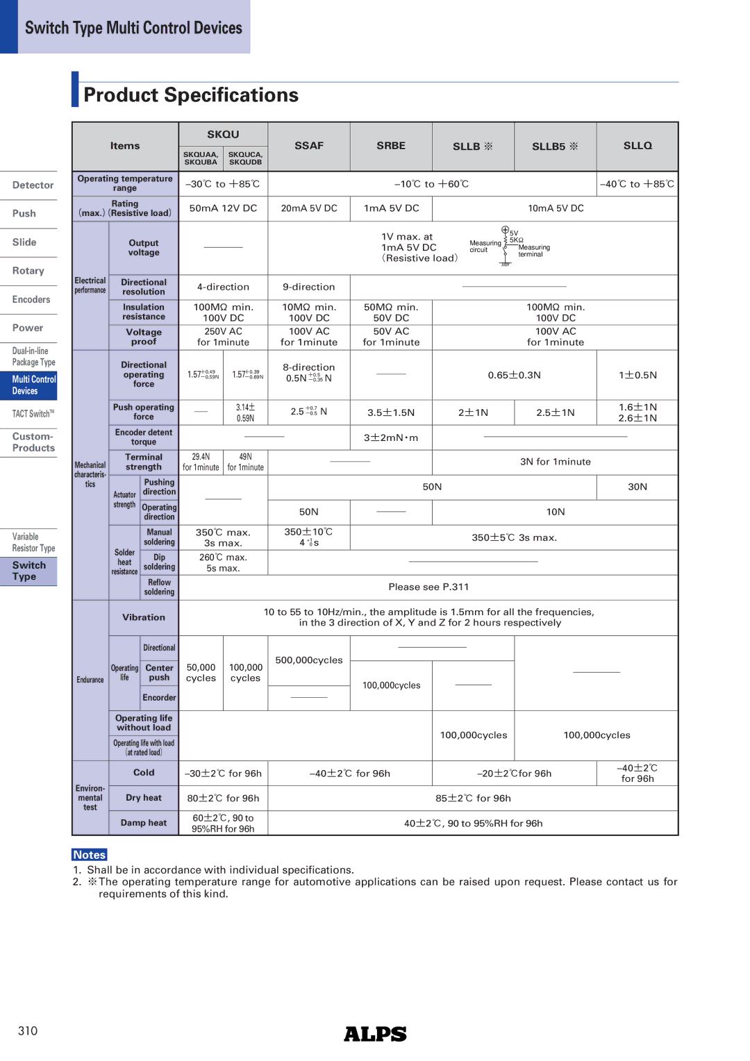 Alps Electric SLLB5 Series Product Specifications, Switch Type Multi Control Devices, Skqu Ssaf Srbe Sllb ※ SLLB5 ※ Sllq 