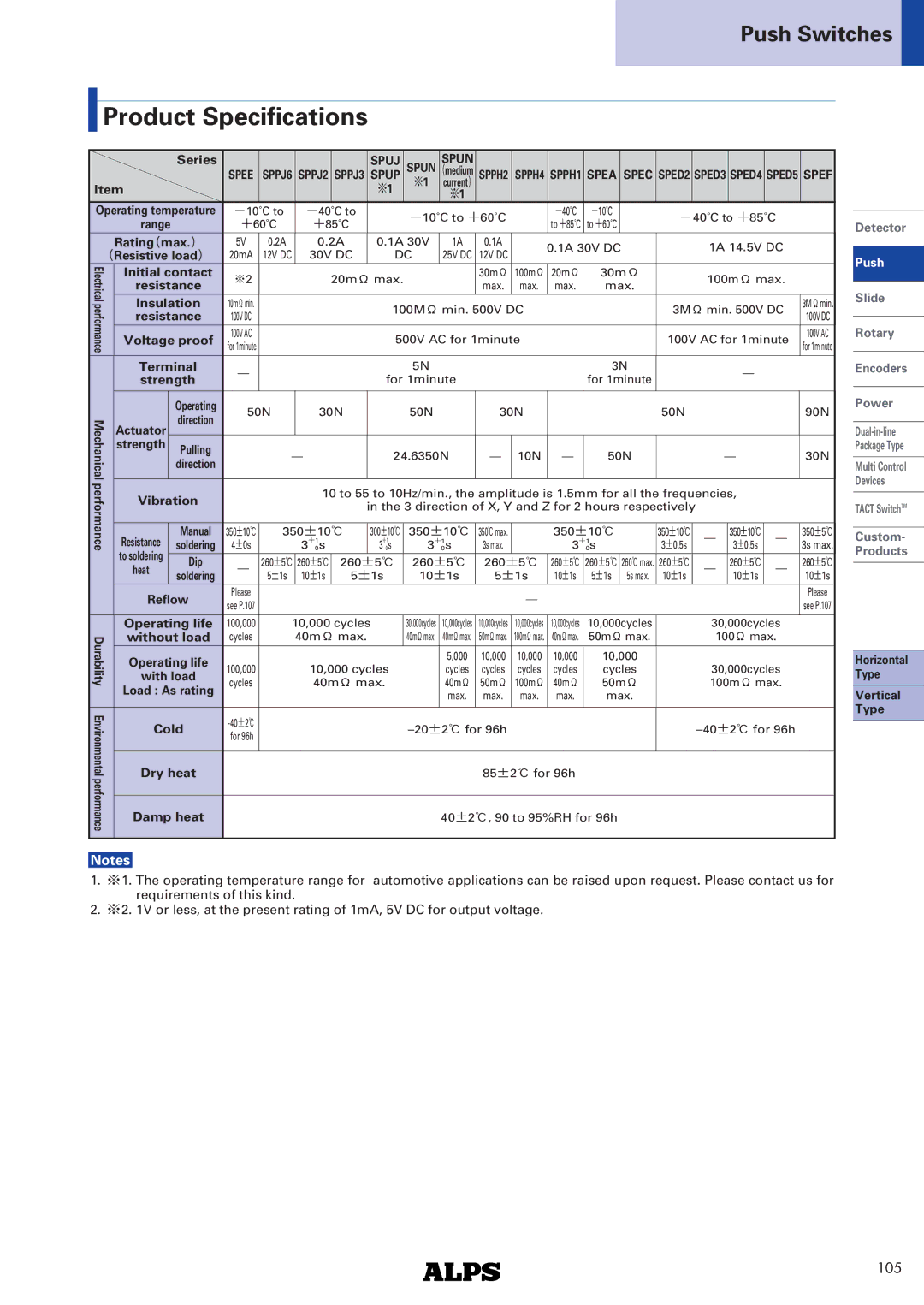 Alps Electric SPEC Series specifications Product Specifications, Spuj, Spee 