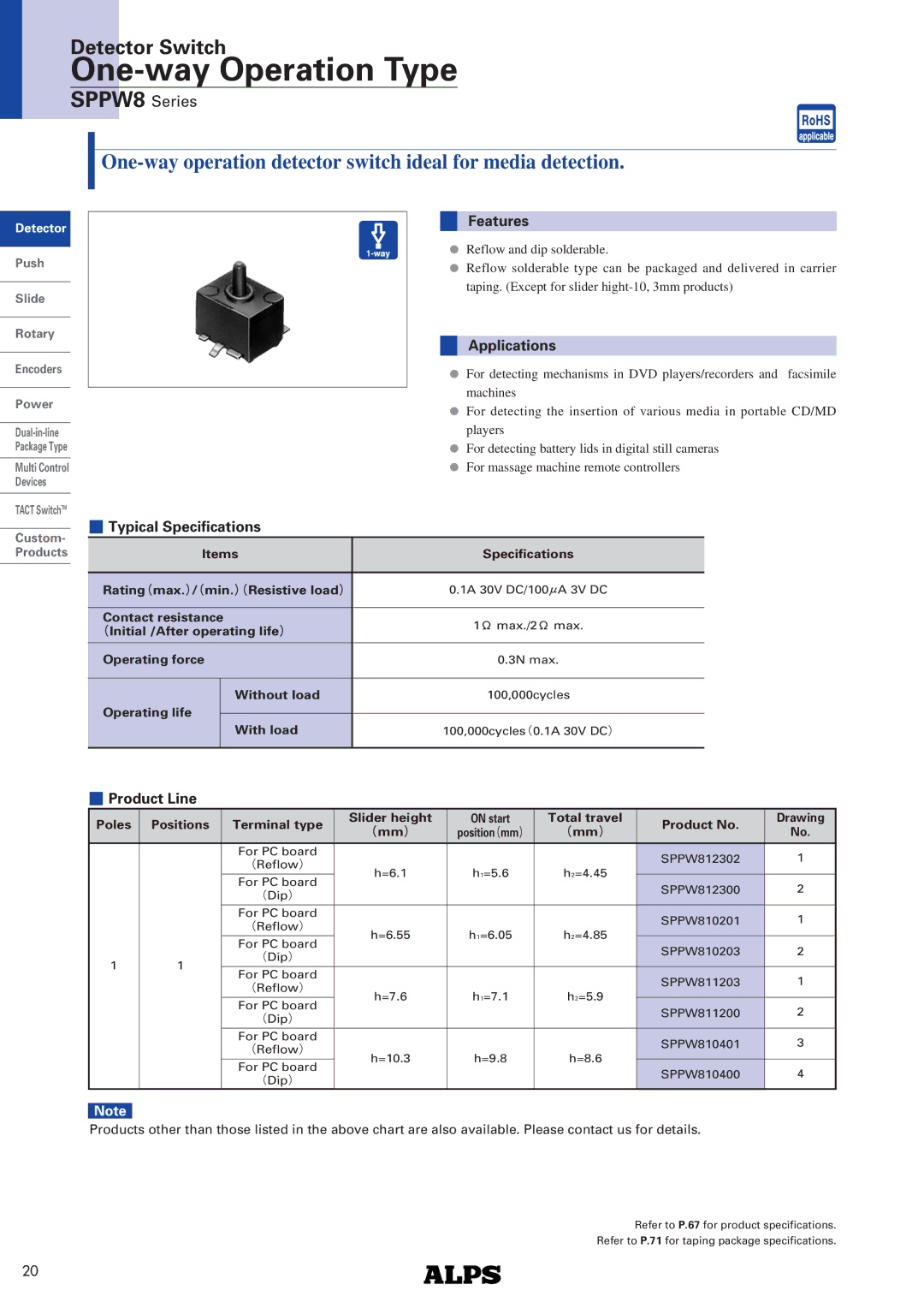 Alps Electric SPPW8 specifications Features, Applications, Typical Specifications, Product Line 