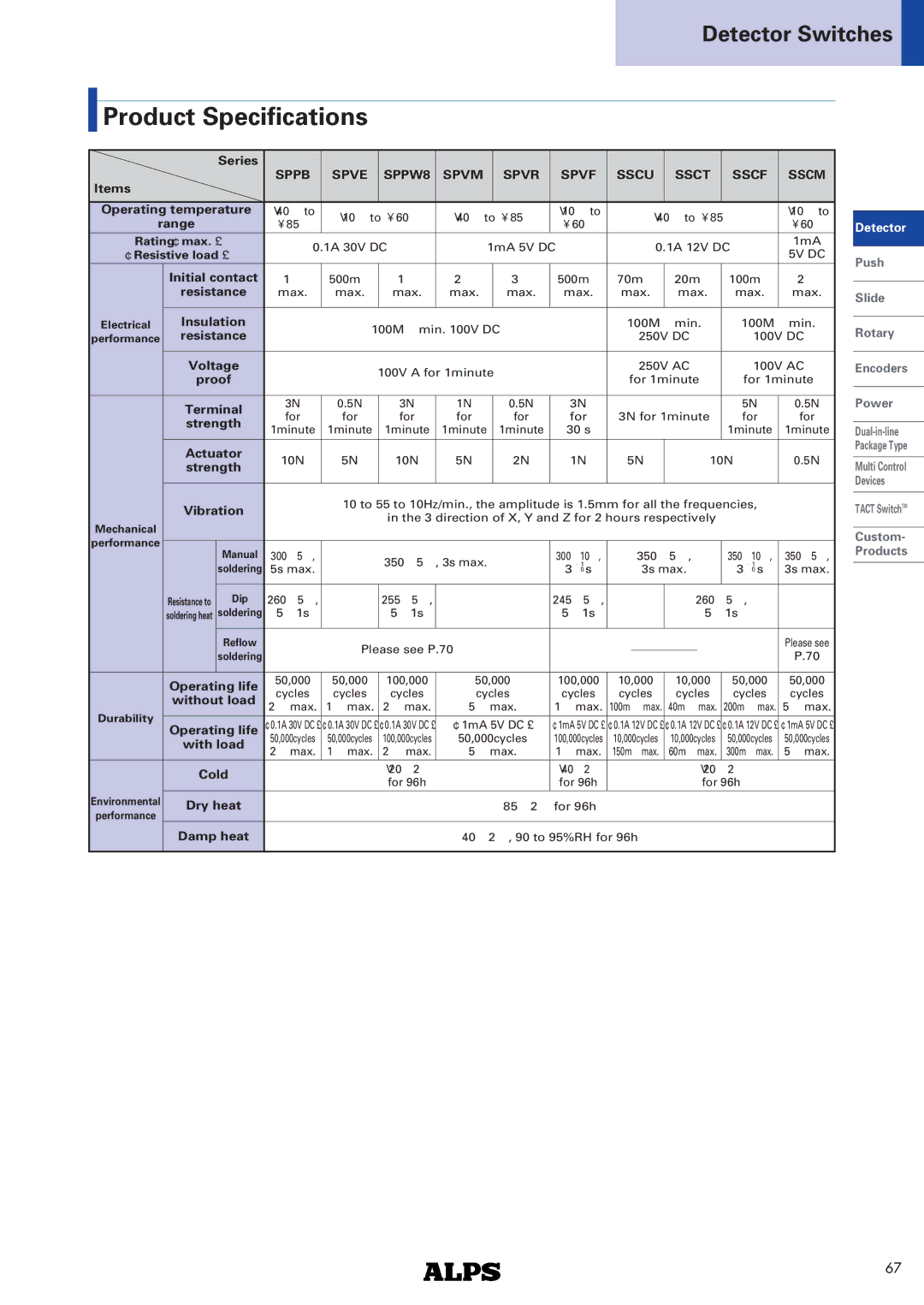 Alps Electric specifications Product Specifications, Spve SPPW8 Spvm Spvf Sscu Ssct Sscf Sscm Sppb Spvr 