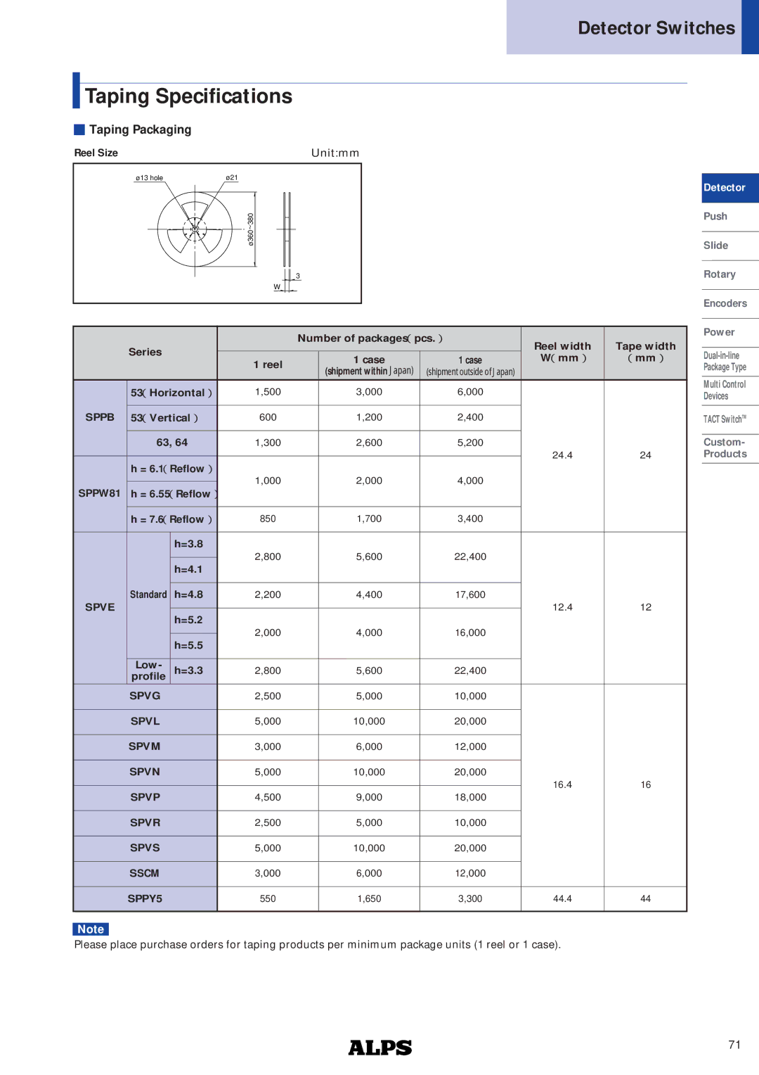 Alps Electric specifications Taping Specifications, Taping Packaging, SPPW81, Spve, Spvp 