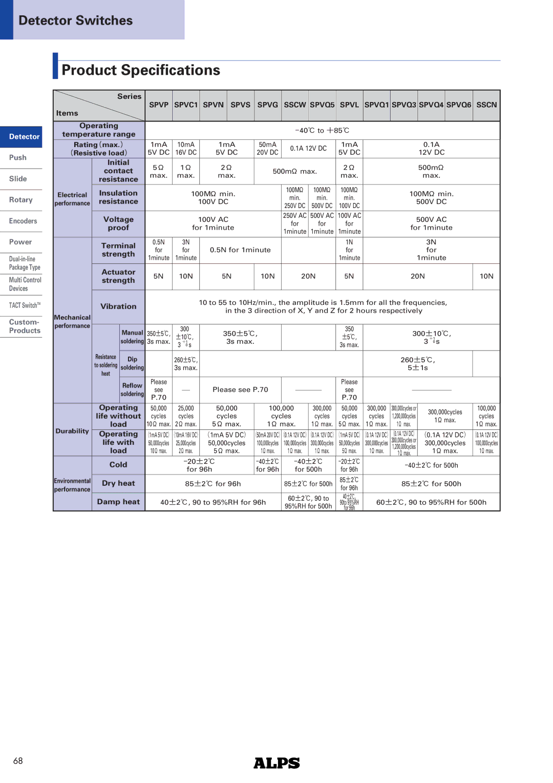 Alps Electric SPVL Series dimensions Product Specifications, Strength Vibration 