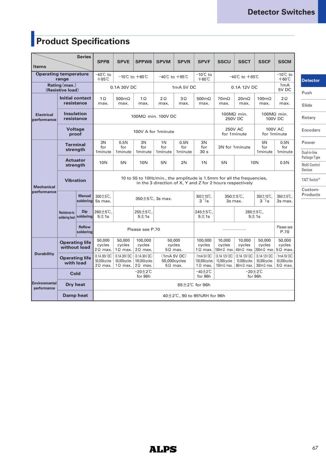 Alps Electric SSCM Series dimensions Product Specifications, Spve SPPW8 Spvm Spvf Sscu Ssct Sscf Sscm Sppb Spvr 