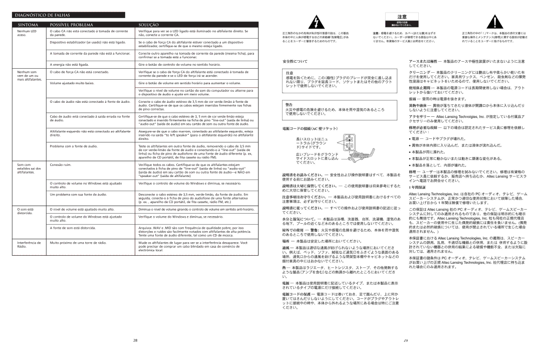 Altec Lansing 120 manual Diagnóstico DE Falhas Sintoma Possível Problema Solução 