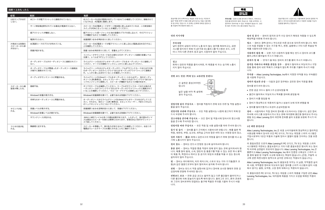 Altec Lansing 120 manual 