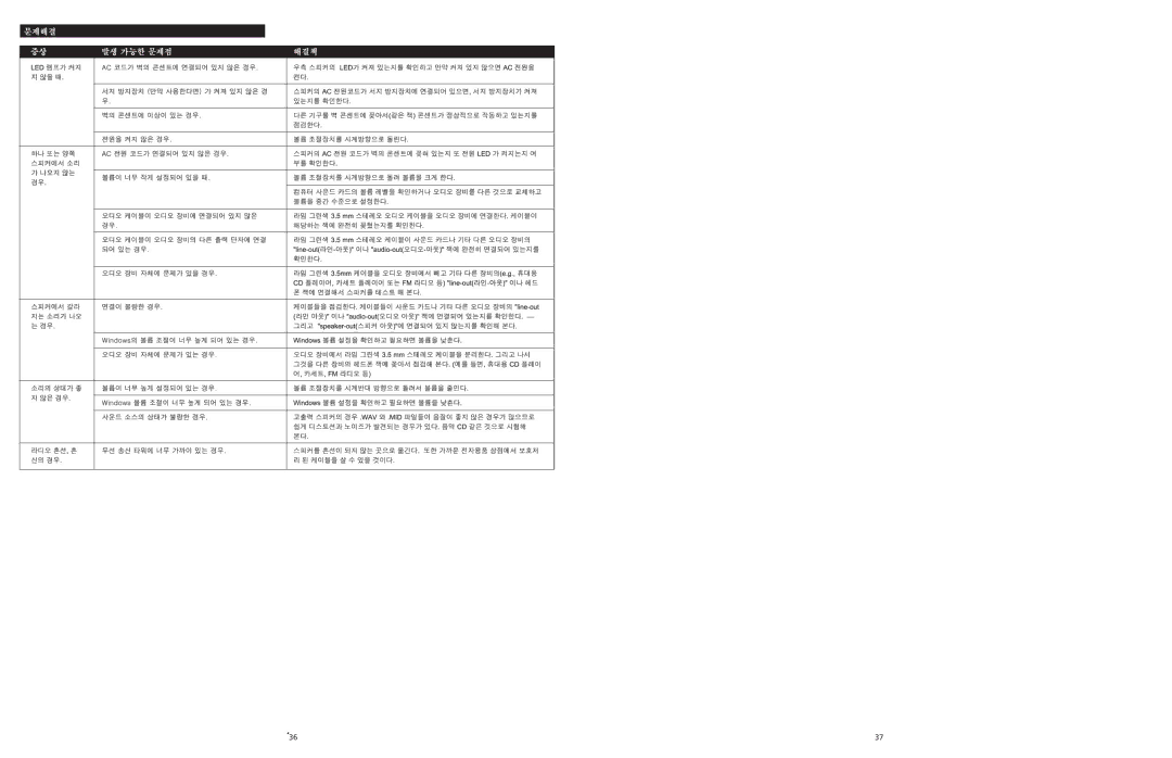 Altec Lansing 120 manual 