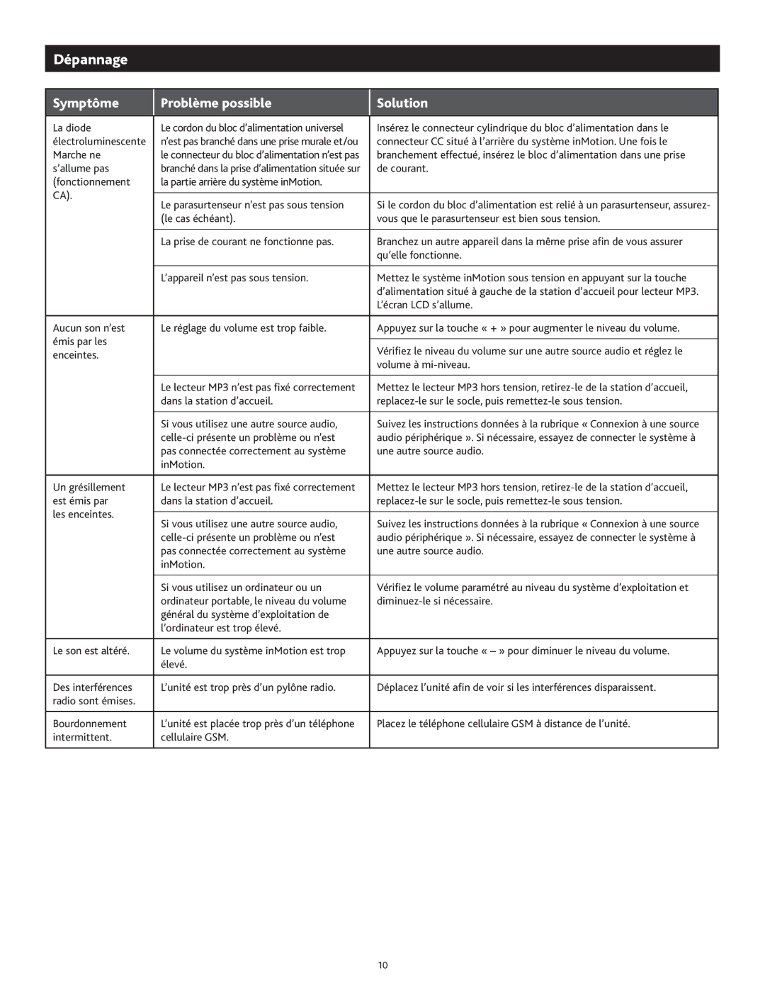 Altec Lansing 1M414 manual Dépannage, Symptôme Problème possible Solution 