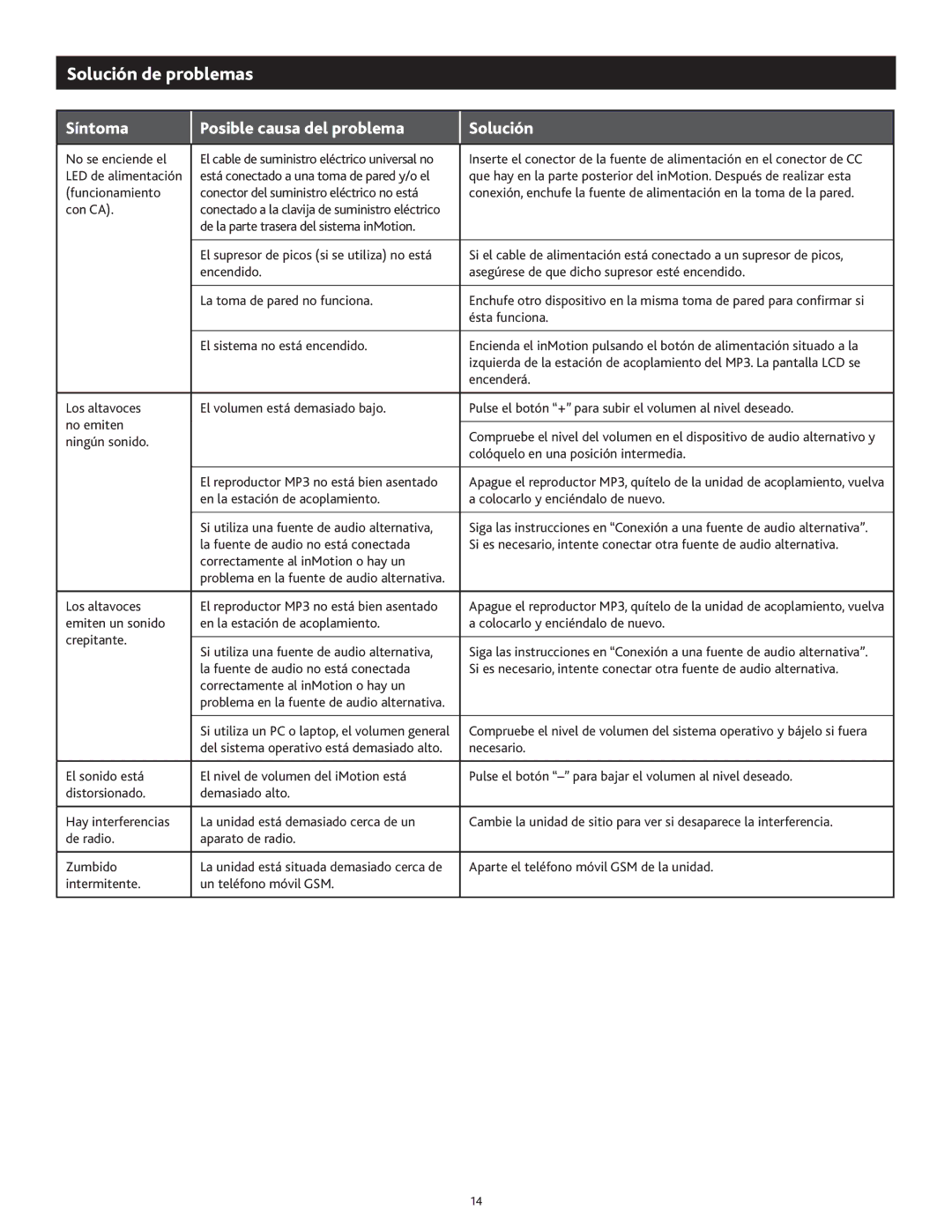 Altec Lansing 1M414 manual Solución de problemas, Síntoma Posible causa del problema Solución 