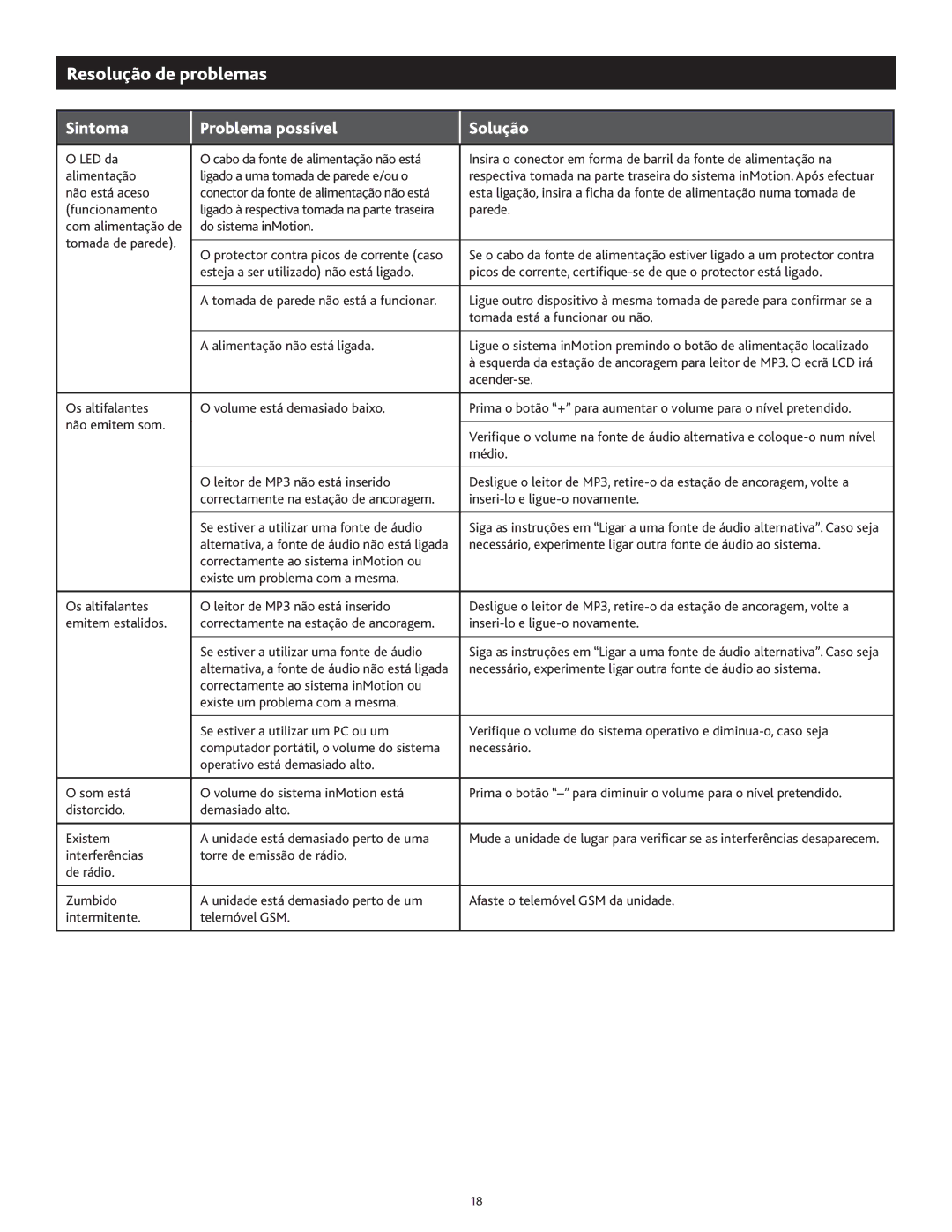 Altec Lansing 1M414 manual Resolução de problemas, Sintoma Problema possível Solução 