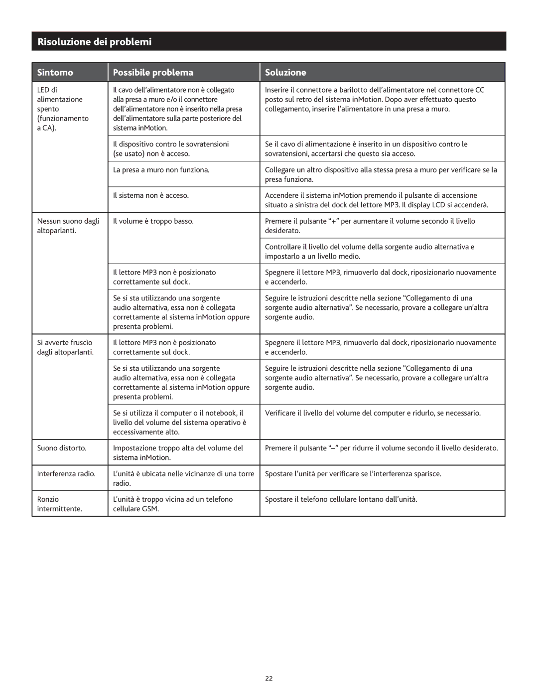 Altec Lansing 1M414 manual Risoluzione dei problemi, Sintomo Possibile problema Soluzione 
