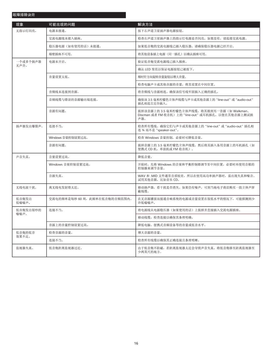 Altec Lansing 221 manual 