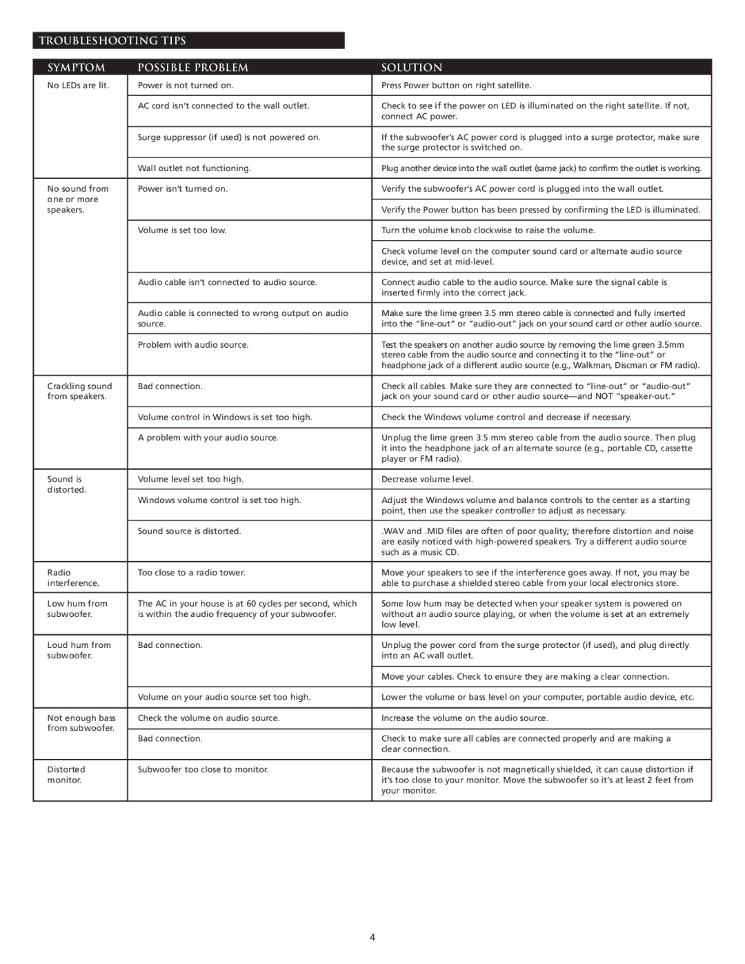 Altec Lansing 221 manual Troubleshooting Tips Symptom Possible Problem Solution 