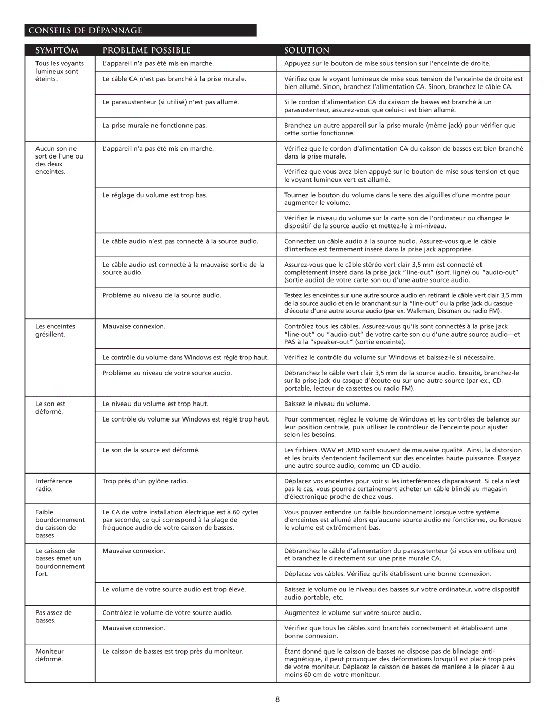 Altec Lansing 221 manual Conseils DE Dépannage Symptôm Problème Possible Solution 