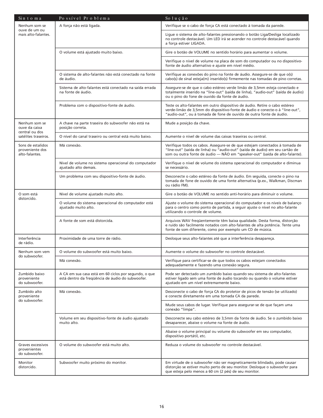 Altec Lansing 3151 manual Sintoma Possível Problema Solução 