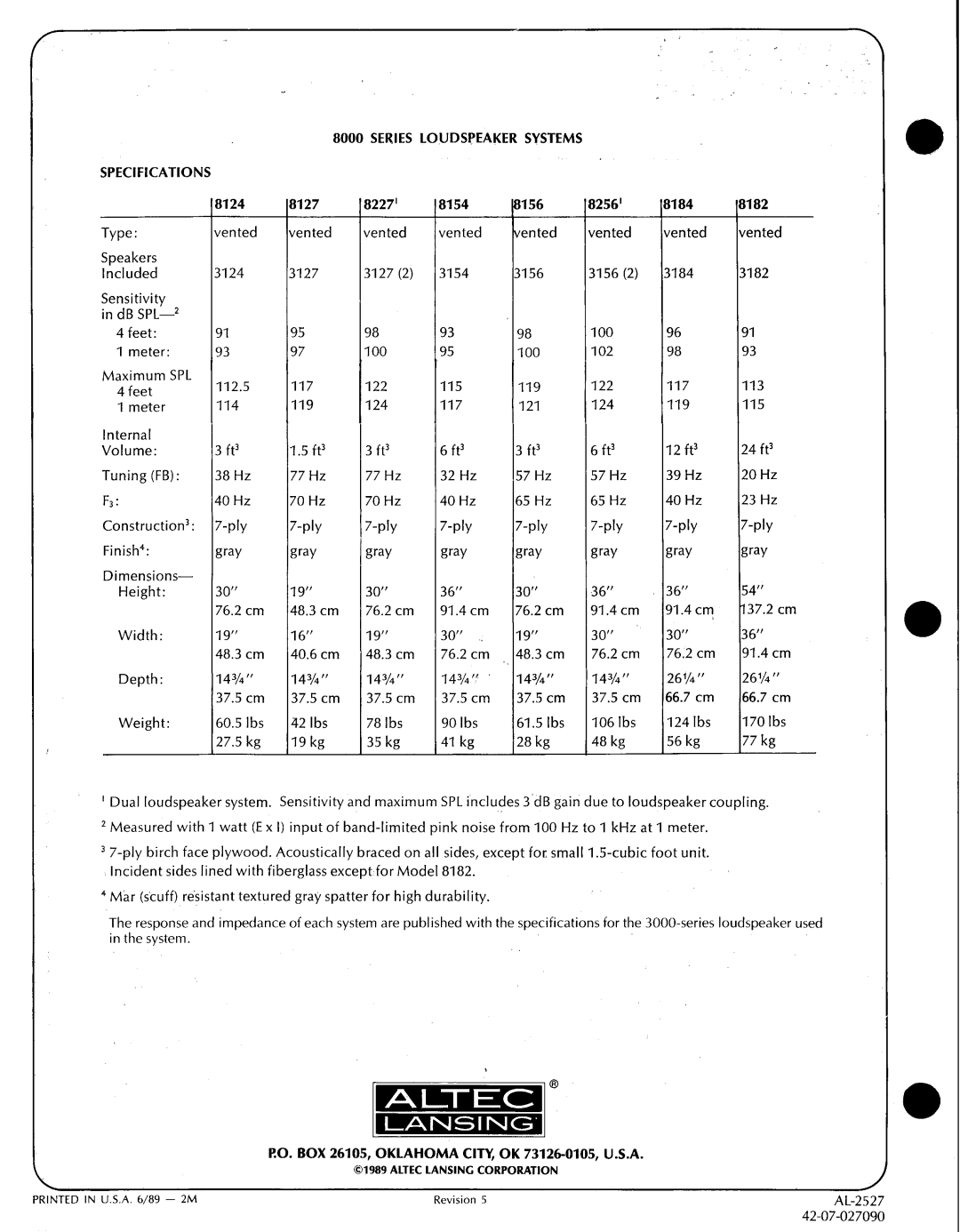 Altec Lansing 8000 Series manual 