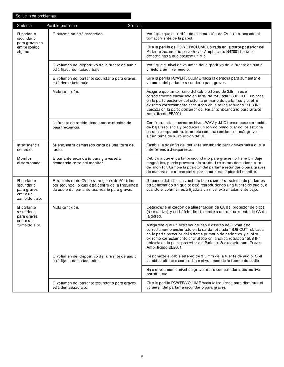 Altec Lansing BB2001 manual Solución de problemas Síntoma Posible problema 