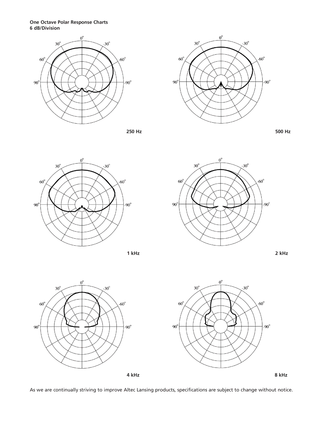 Altec Lansing CD308-16T, CD308-8T, CD308-4T, CD308-8A specifications 