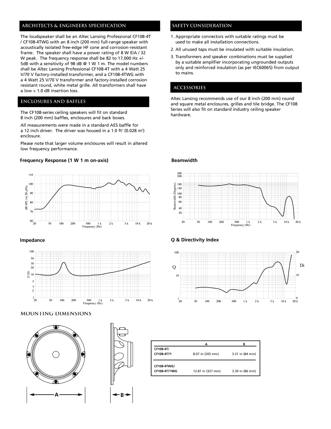 Altec Lansing CF108-4T-71, CF108-4TWG-71 dimensions Mounting Dimensions 