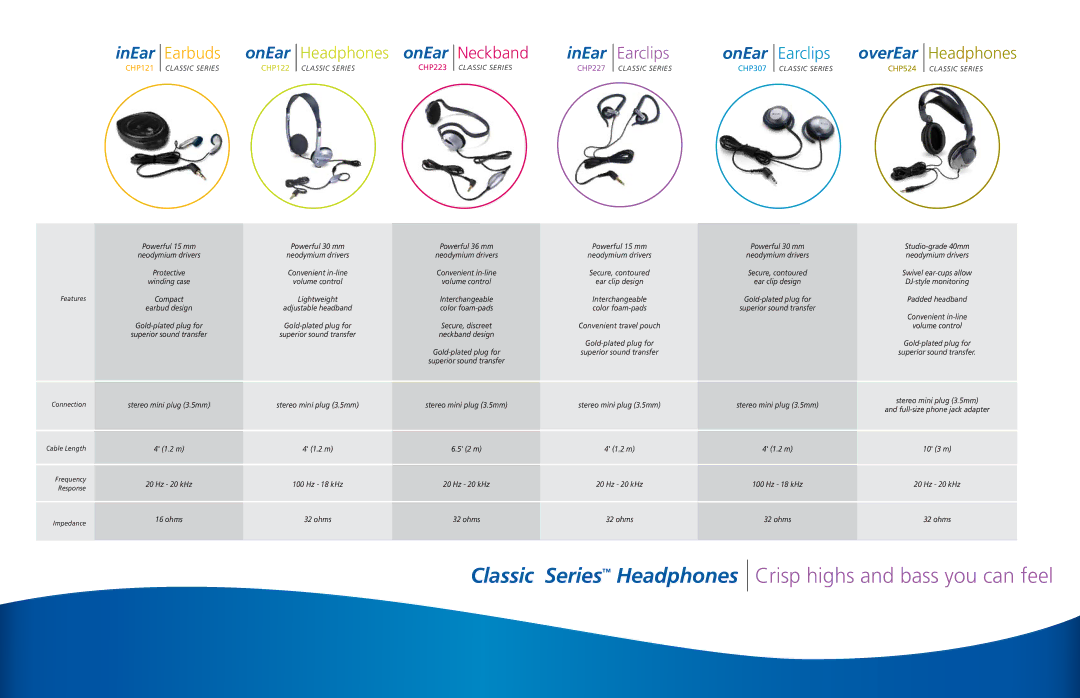 Altec Lansing CHP524 specifications Crisp highs and bass you can feel 