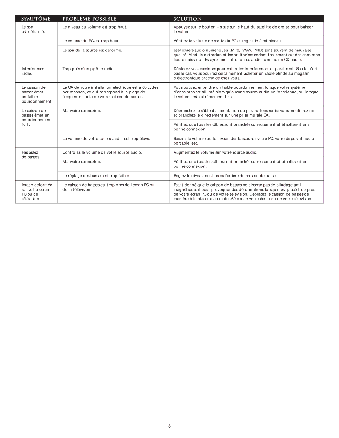 Altec Lansing CS21 manual Symptôme Problème Possible Solution 