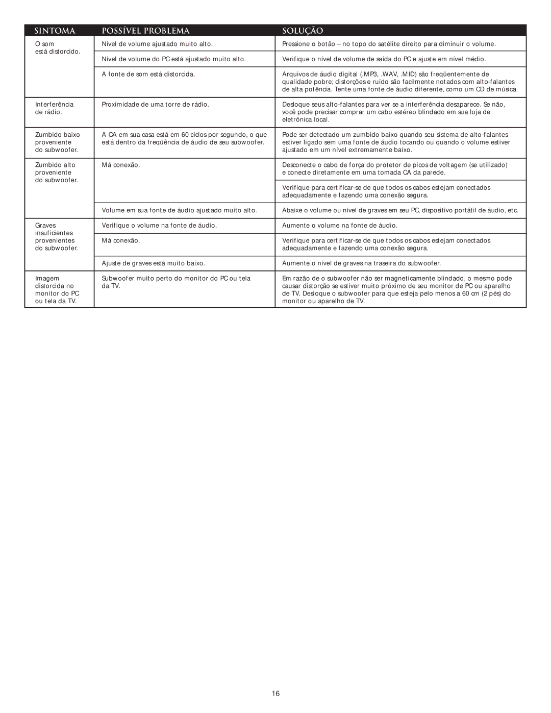 Altec Lansing CS21 manual Sintoma Possível Problema Solução 