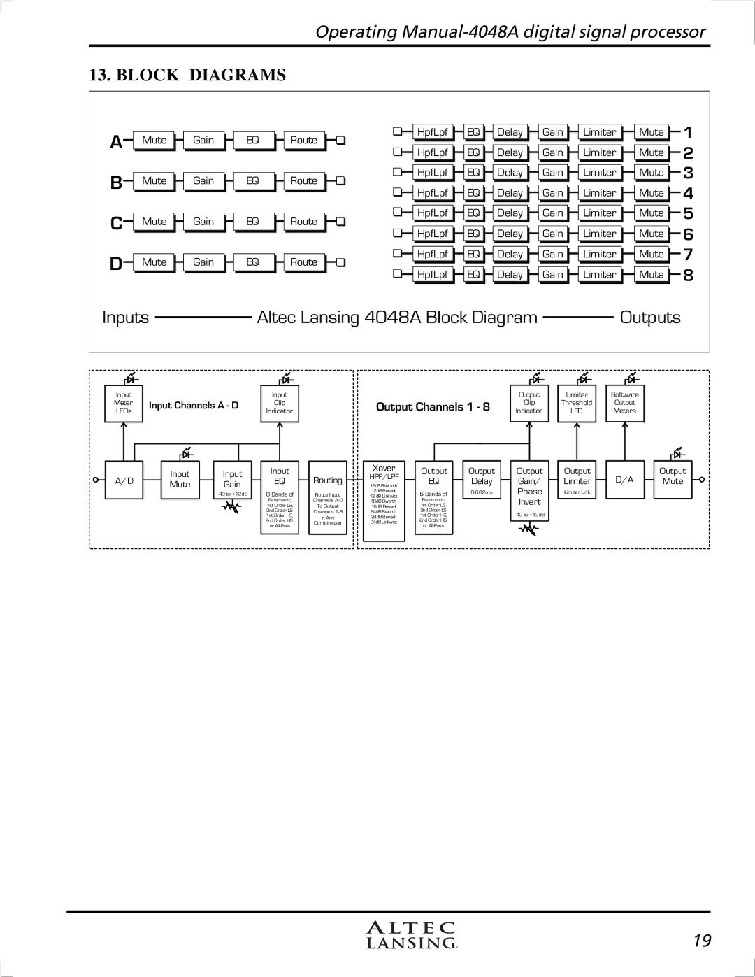 Altec Lansing 4948A, digital signal processor manual Inputs Altec Lansing 4048A Block Diagram, Block Diagrams 