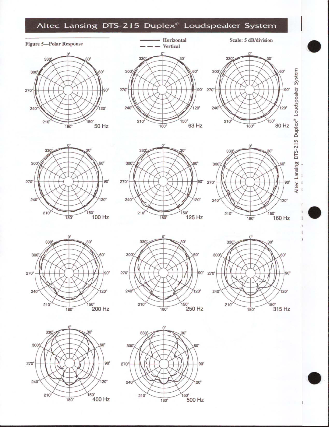 Altec Lansing DTS-215 manual 