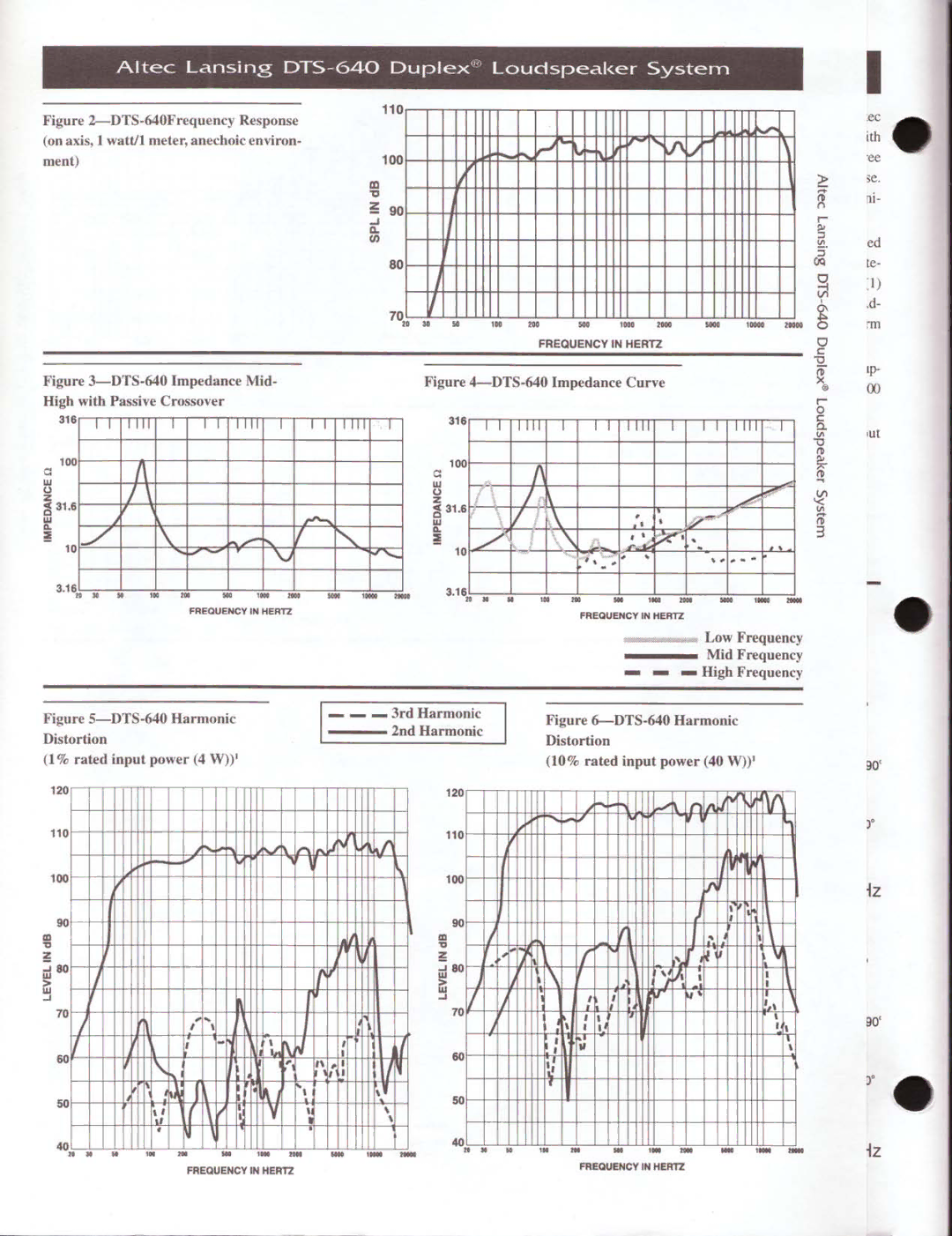 Altec Lansing DTS-640 manual 