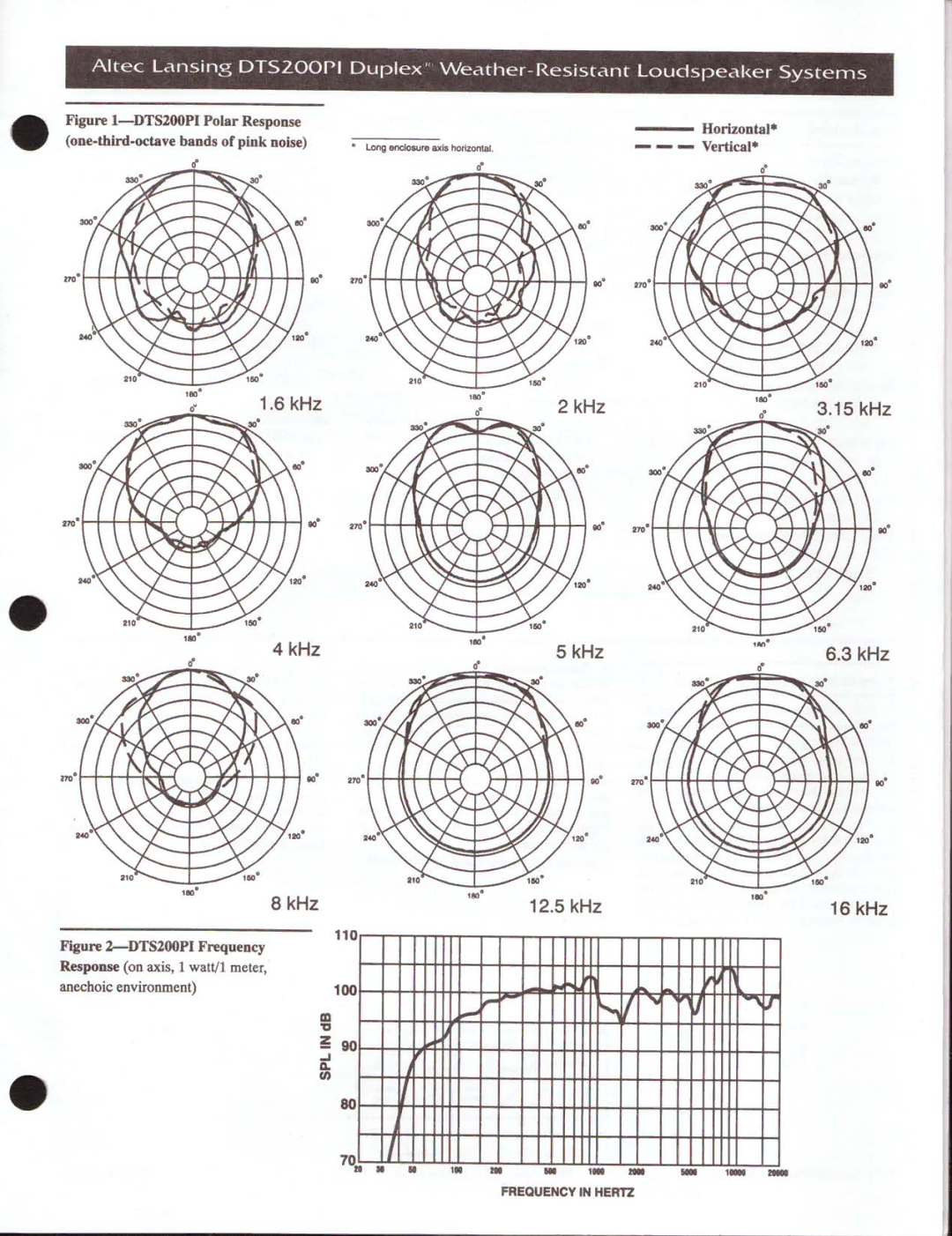 Altec Lansing DTS200PIX manual 