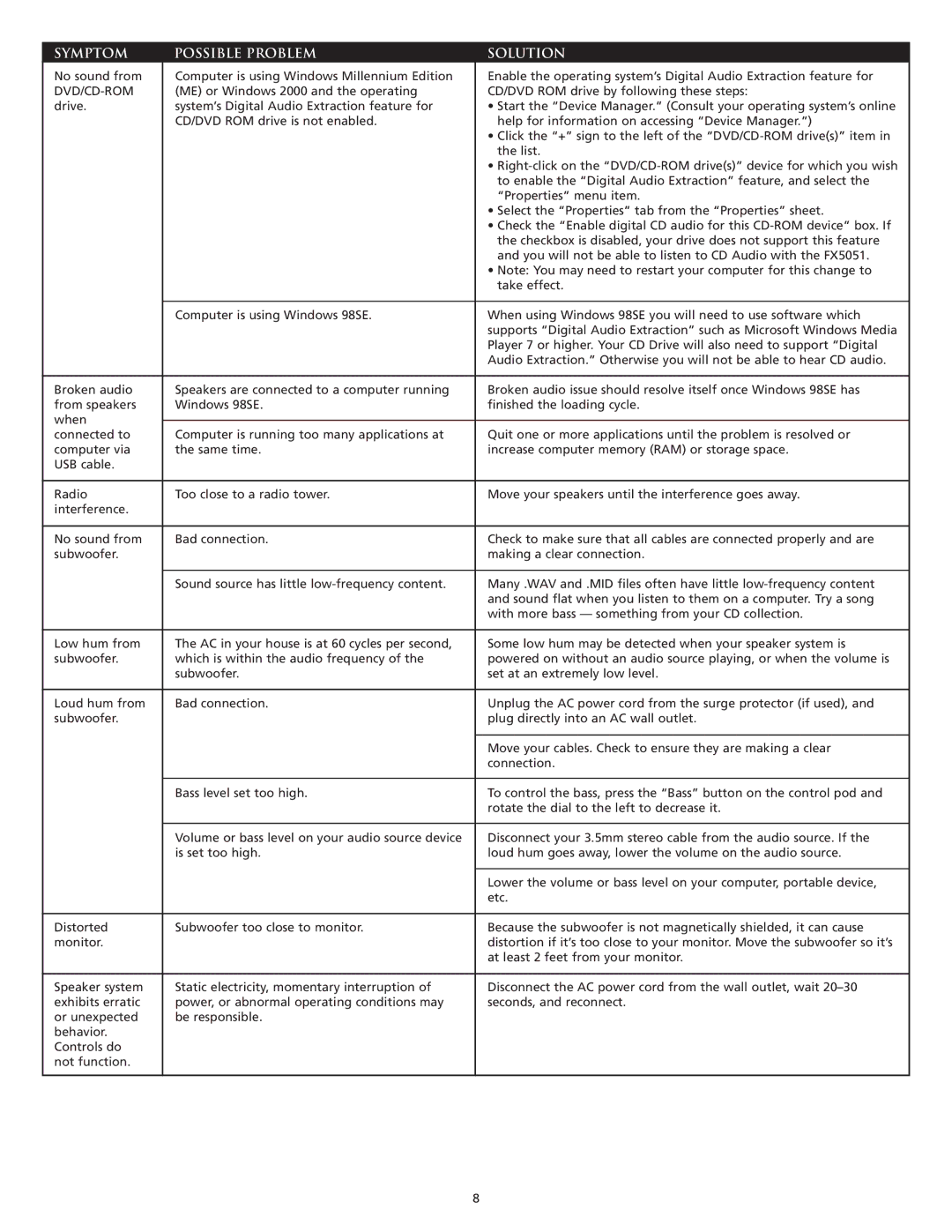 Altec Lansing FX5051 manual Symptom Possible Problem Solution, Dvd/Cd-Rom 
