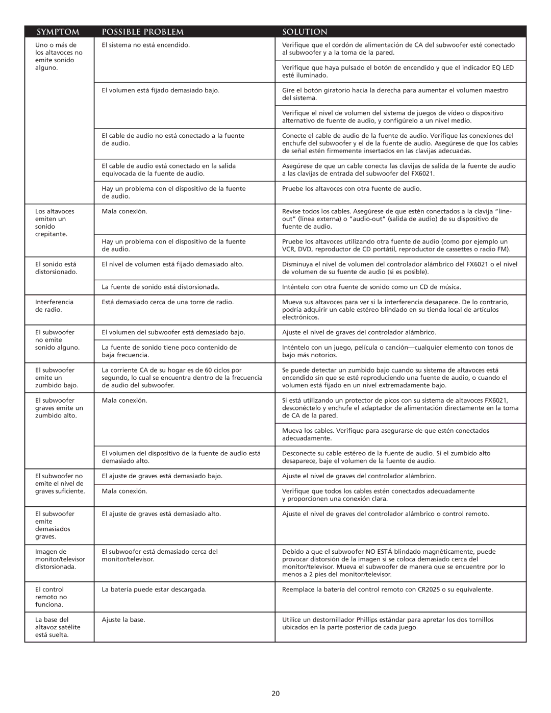 Altec Lansing FX6021 manual Symptom Possible Problem Solution 