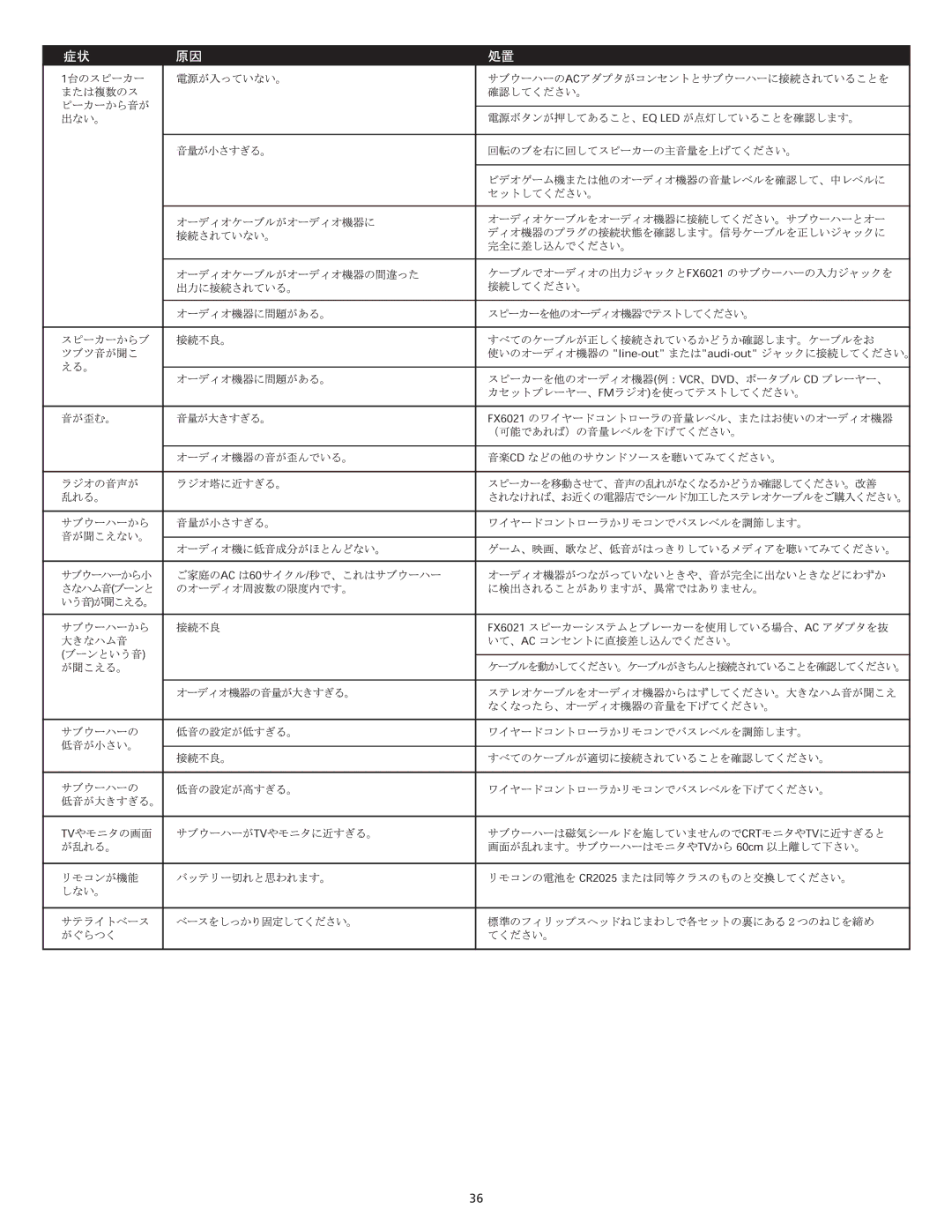 Altec Lansing FX6021 manual 