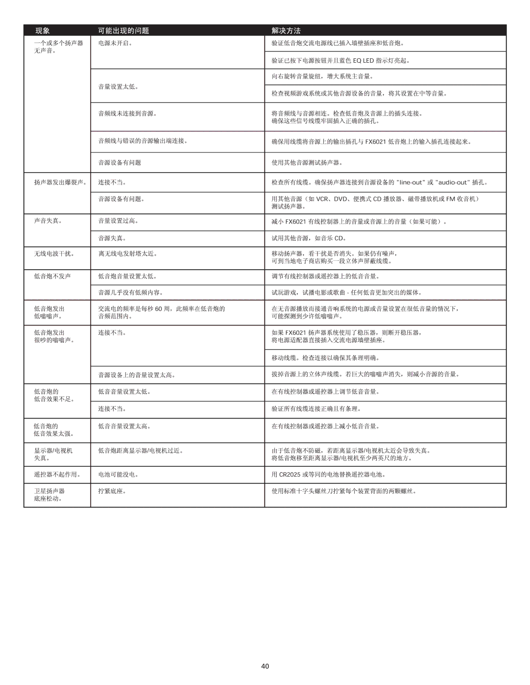 Altec Lansing FX6021 manual 