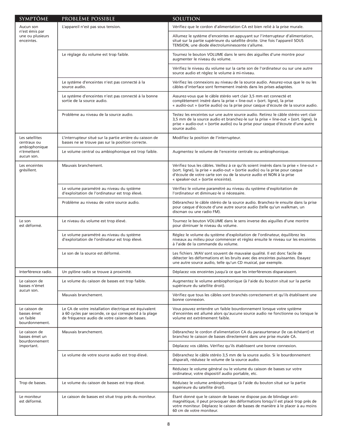Altec Lansing GT5051 manual Symptôme Problème Possible Solution 