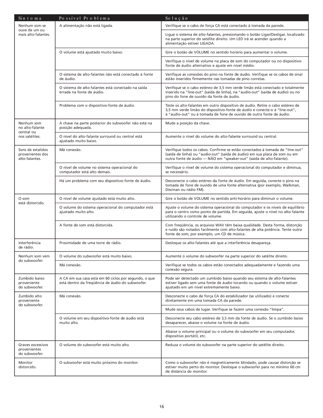 Altec Lansing GT5051 manual Sintoma Possível Problema Solução 