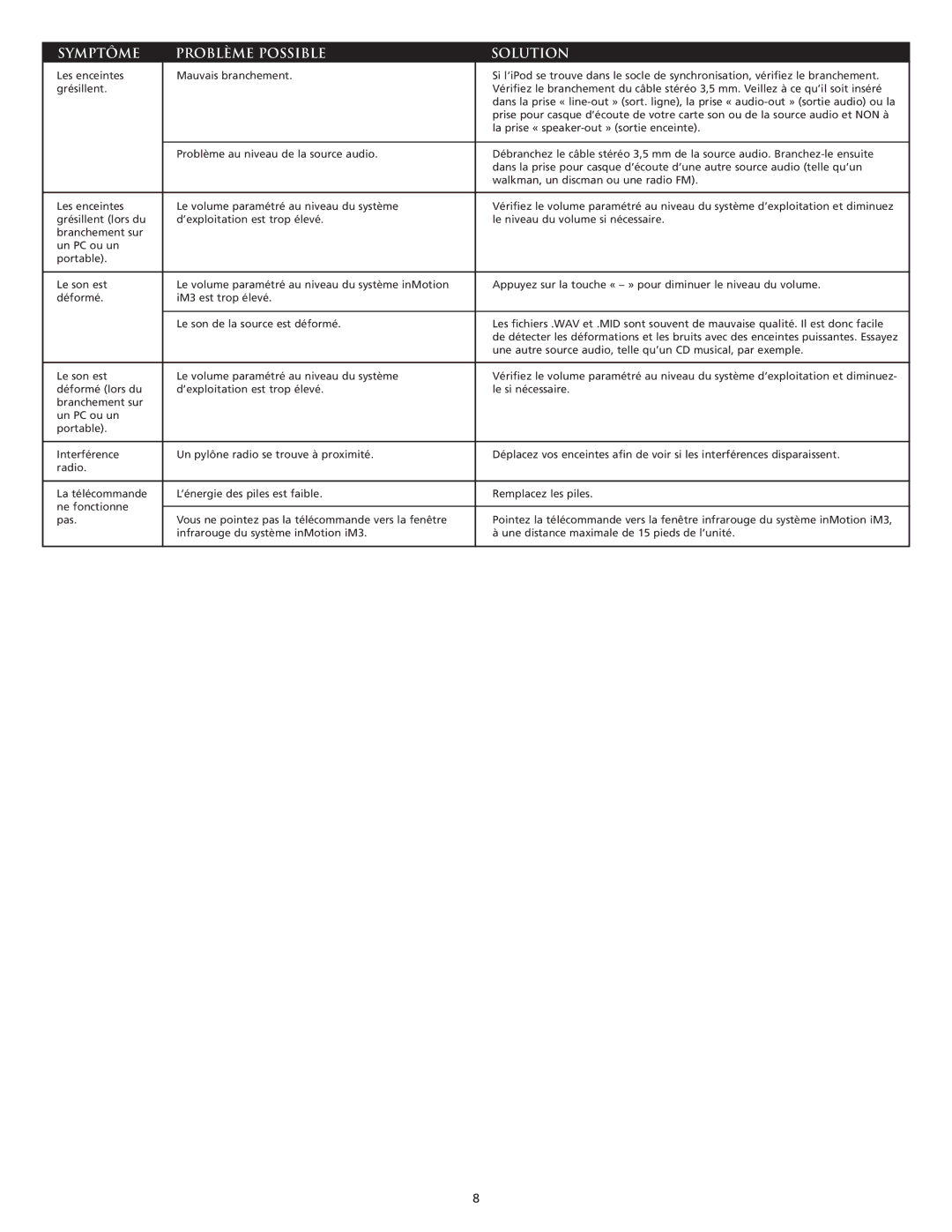 Altec Lansing iM3 manual Symptôme Problème Possible Solution 