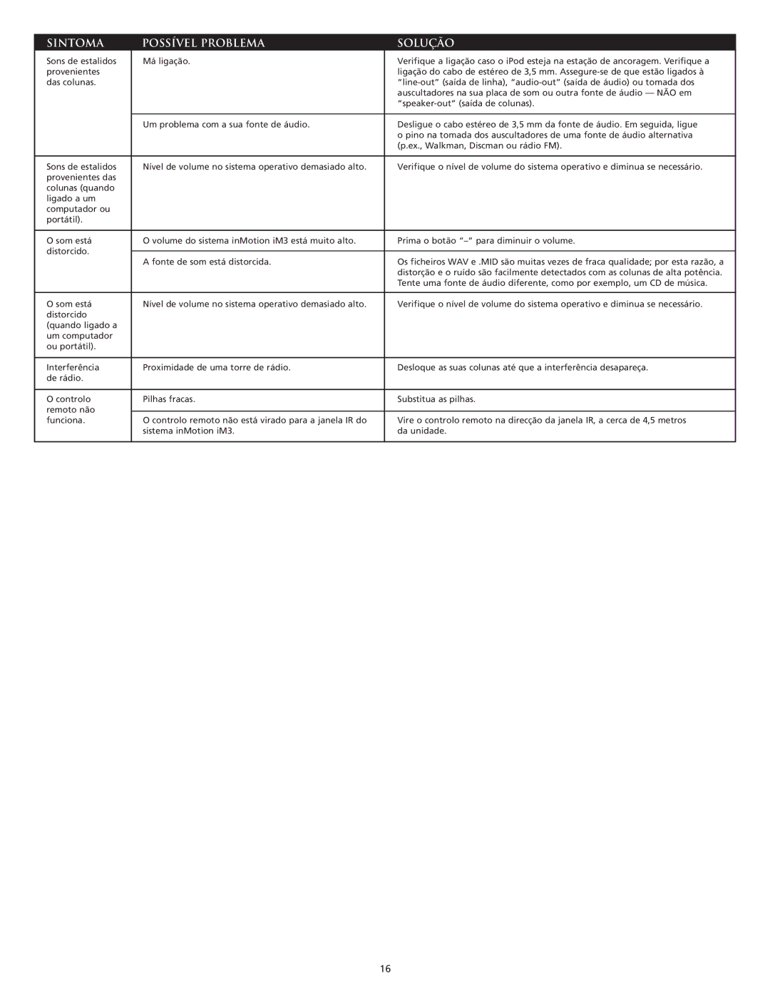 Altec Lansing iM3 manual Sintoma Possível Problema Solução 