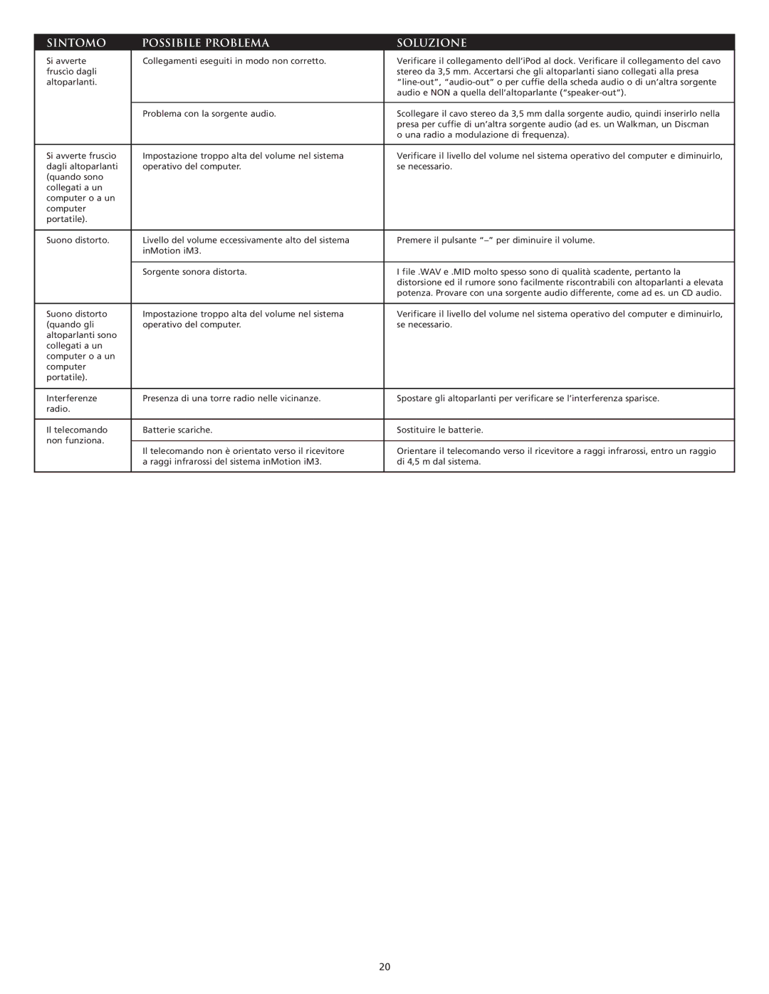 Altec Lansing iM3 manual Sintomo Possibile Problema Soluzione 
