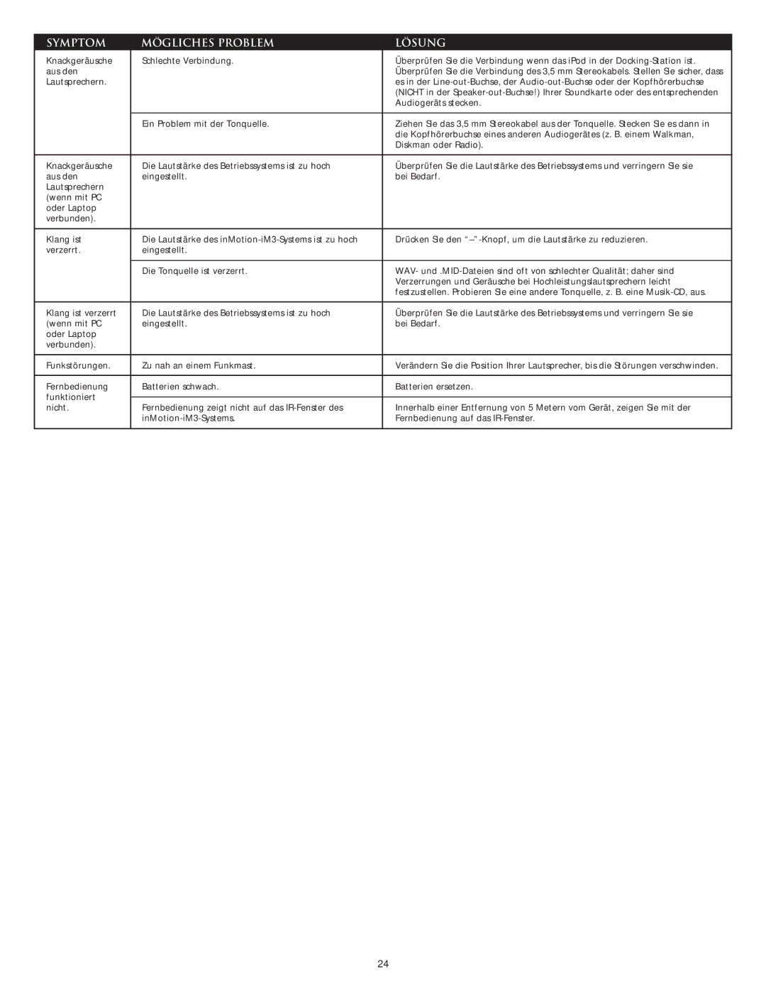 Altec Lansing iM3 manual Symptom Mögliches Problem Lösung 