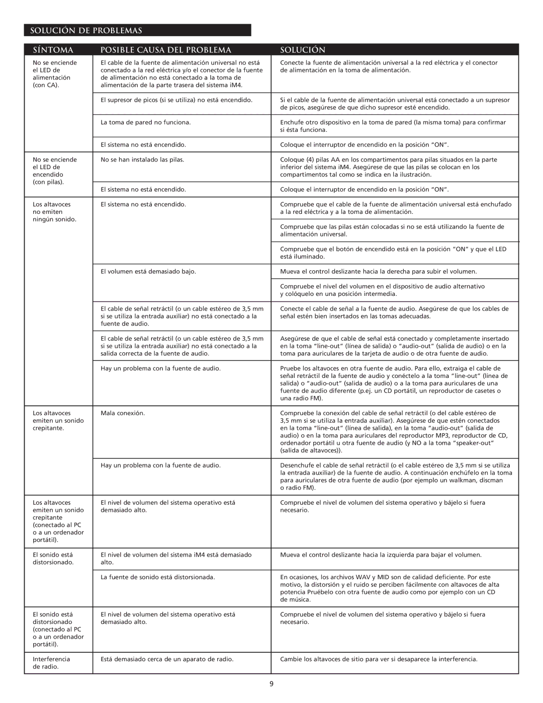 Altec Lansing IM4 manual Solución DE Problemas Síntoma Posible Causa DEL Problema 