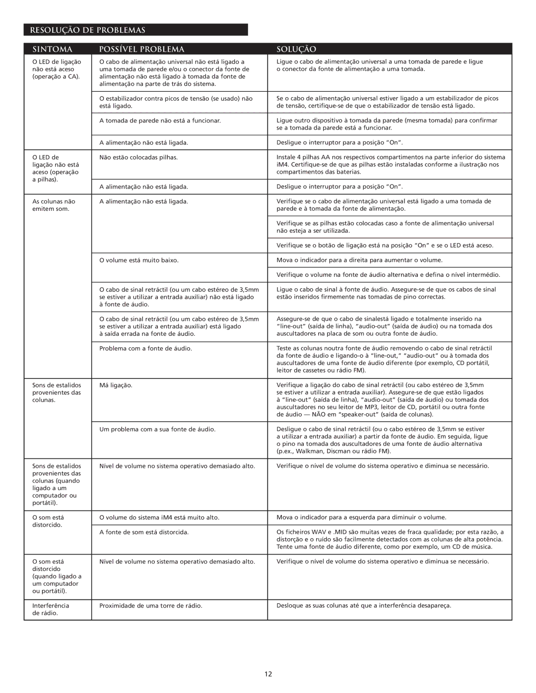 Altec Lansing IM4 manual Resolução DE Problemas Sintoma Possível Problema Solução 