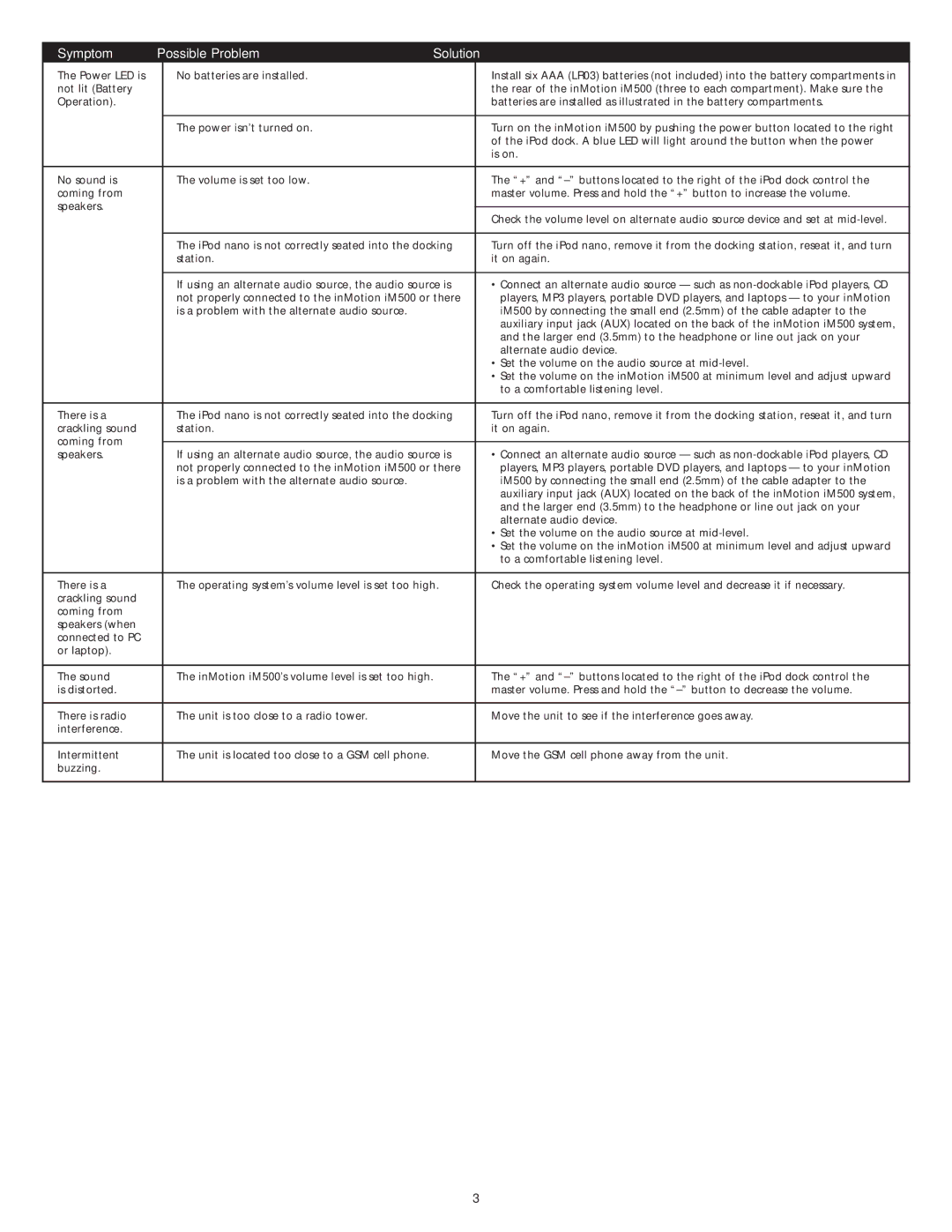 Altec Lansing im500 manual Symptom Possible Problem Solution 