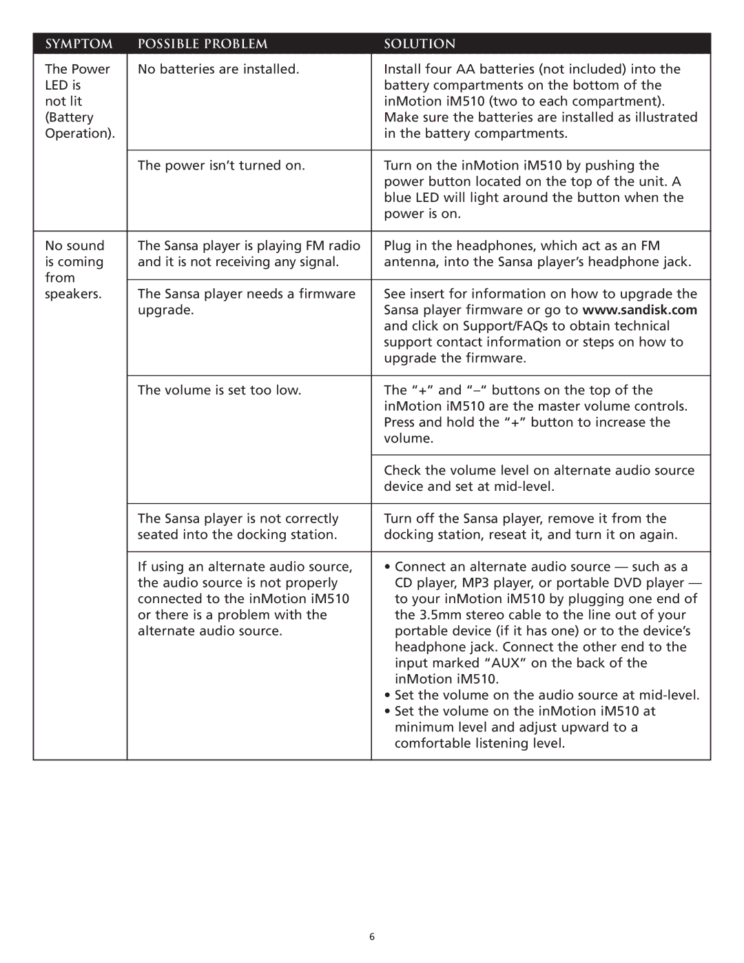 Altec Lansing iM510 manual Symptom Possible Problem Solution 