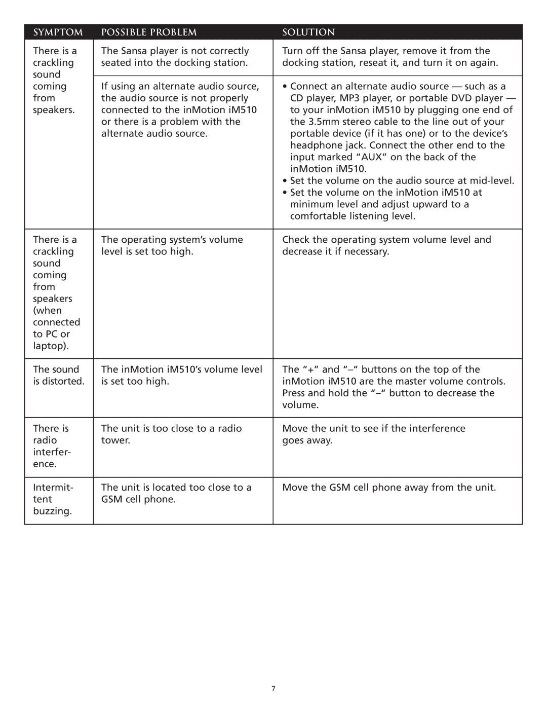 Altec Lansing iM510 manual Symptom Possible Problem Solution 