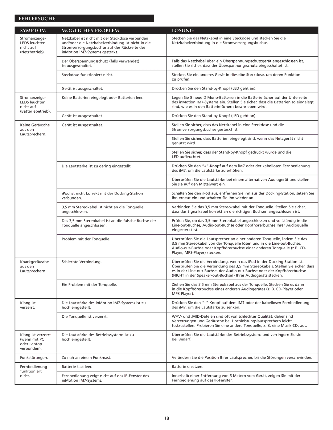 Altec Lansing IM7 manual Fehlersuche Symptom Mögliches Problem Lösung 